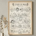 Personalized Pet Life Story Map Print with dog or cat milestones – pet memorial wall art