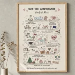 Personalized 1st anniversary relationship map poster featuring custom hand-drawn doodle timeline, couple milestones, and minimalist line art on cream paper.