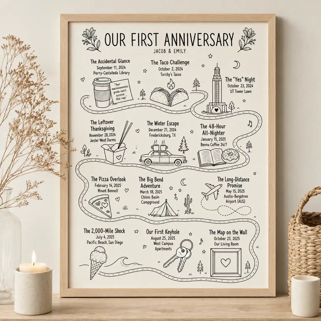 Personalized anniversary map print — relationship timeline print showing every year and city together