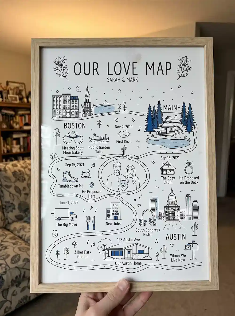 Couple displaying their Map of Our Story first anniversary gift