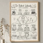 Personalized retirement gift custom career journey map with minimalist line art portrait and professional milestones keepsake print