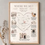 Personalized Where We Met couple heart map poster with story timeline print