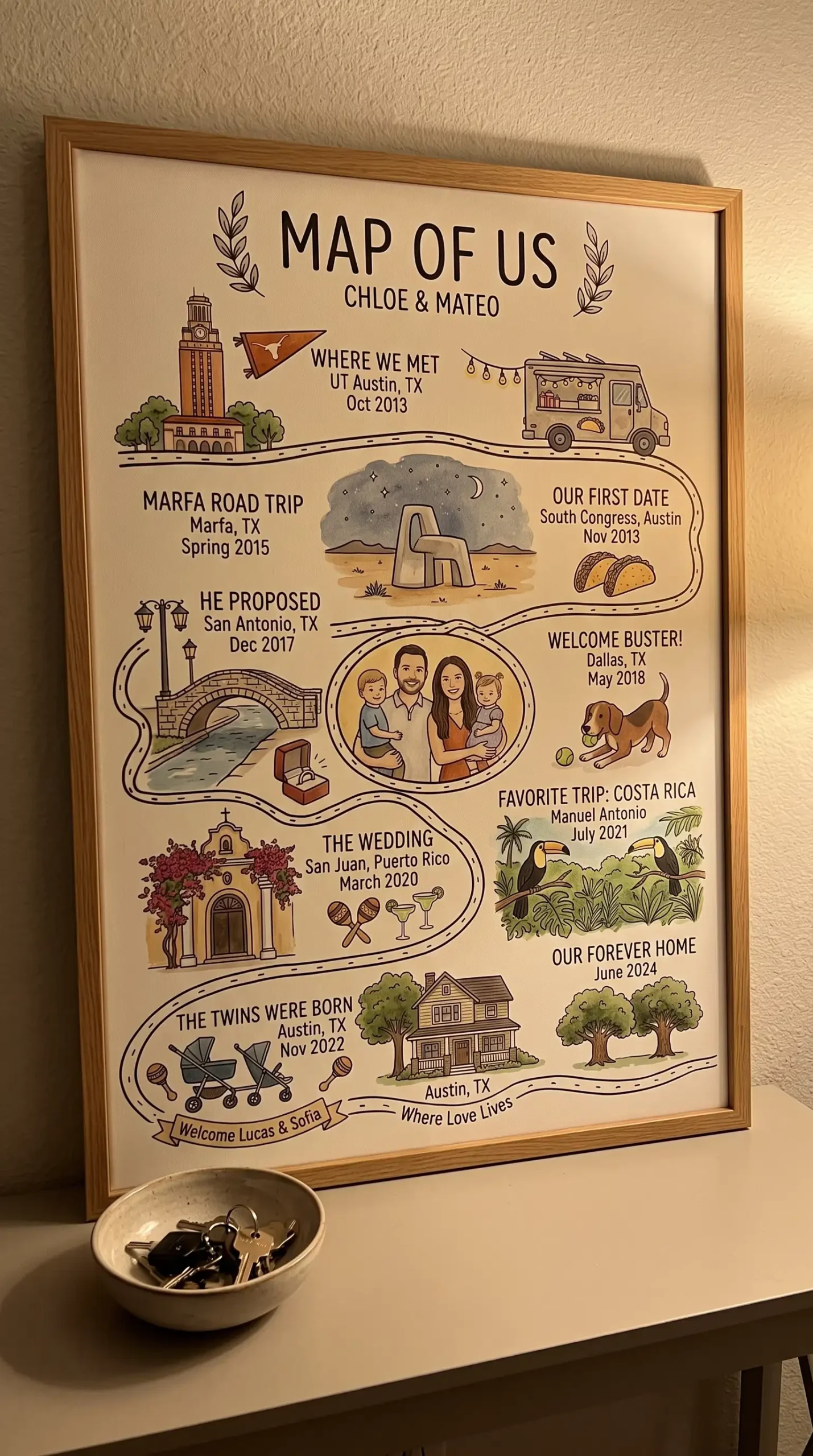 Our Love Map photo review