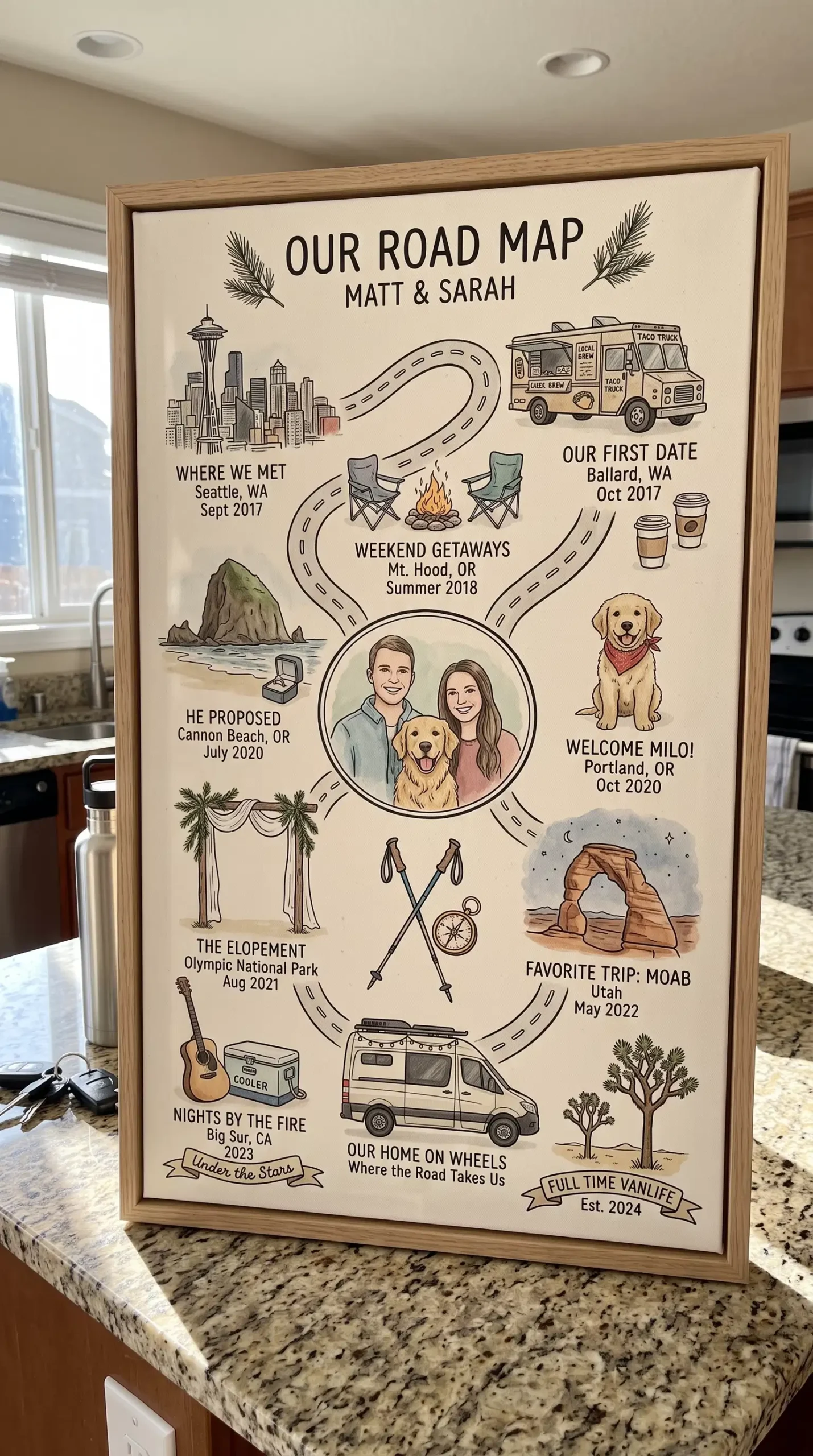 Our Love Map photo review