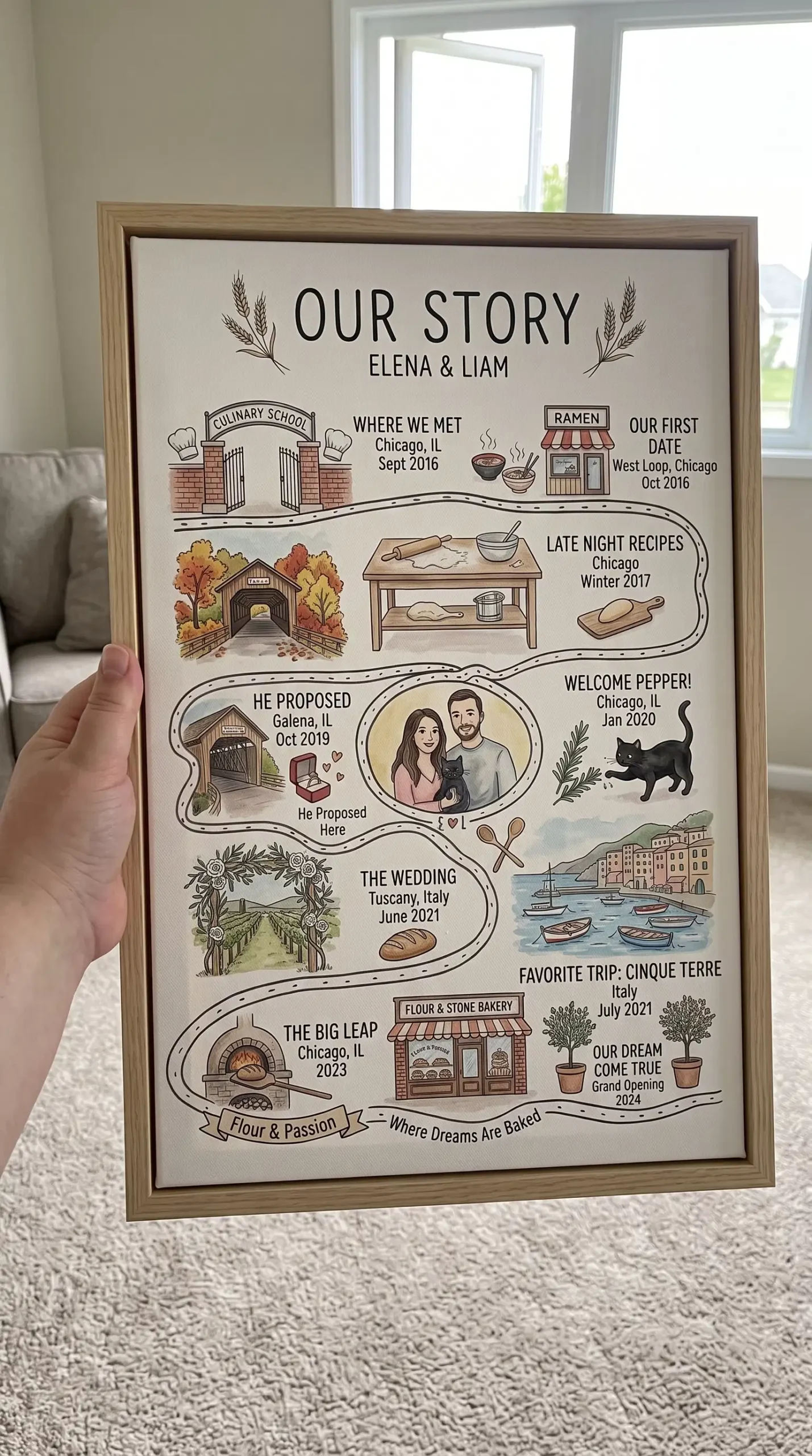 Our Love Map photo review